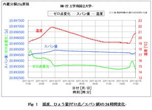 図1