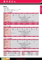 2012　計量計測機器総合カタログ