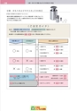 2012　計量計測機器総合カタログ