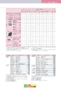 2012　計量計測機器総合カタログ