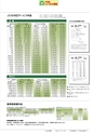 2012　計量計測機器総合カタログ