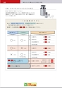 2013　計量計測機器総合カタログ