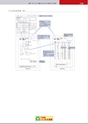 2013　計量計測機器総合カタログ