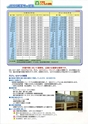 2013　計量計測機器総合カタログ