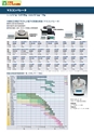 2014計量計測機器総合カタログ―質量計版―