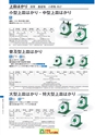 2014計量計測機器総合カタログ―質量計版―