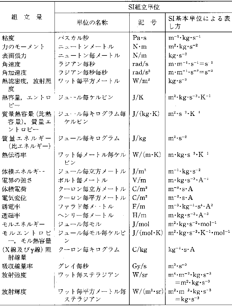 Si国際文書第7版 日本語版