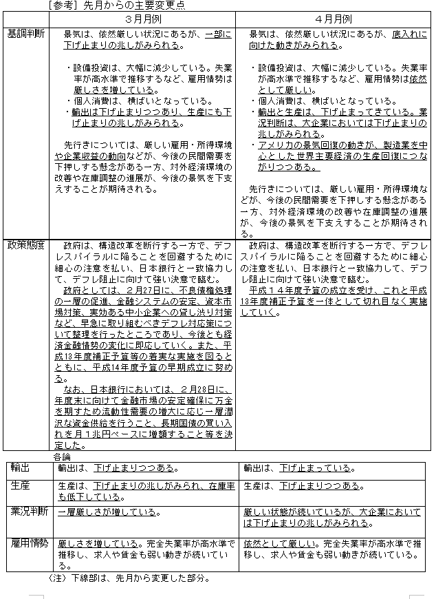 挎̎vύX_