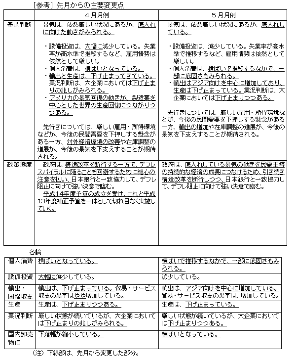 挎̎vύX_