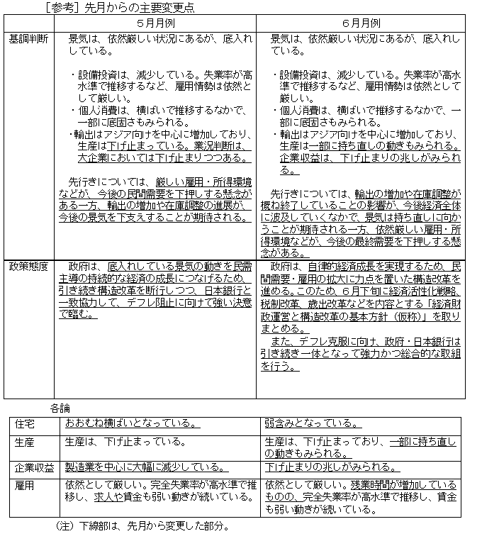 挎̎vύX_