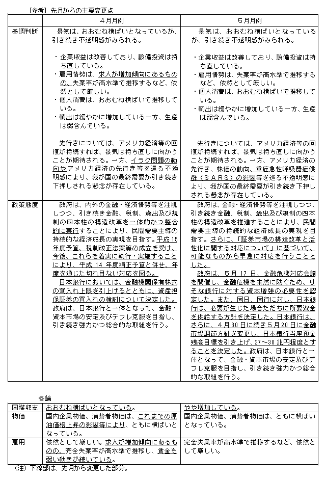 [Ql]挎̎vύX_