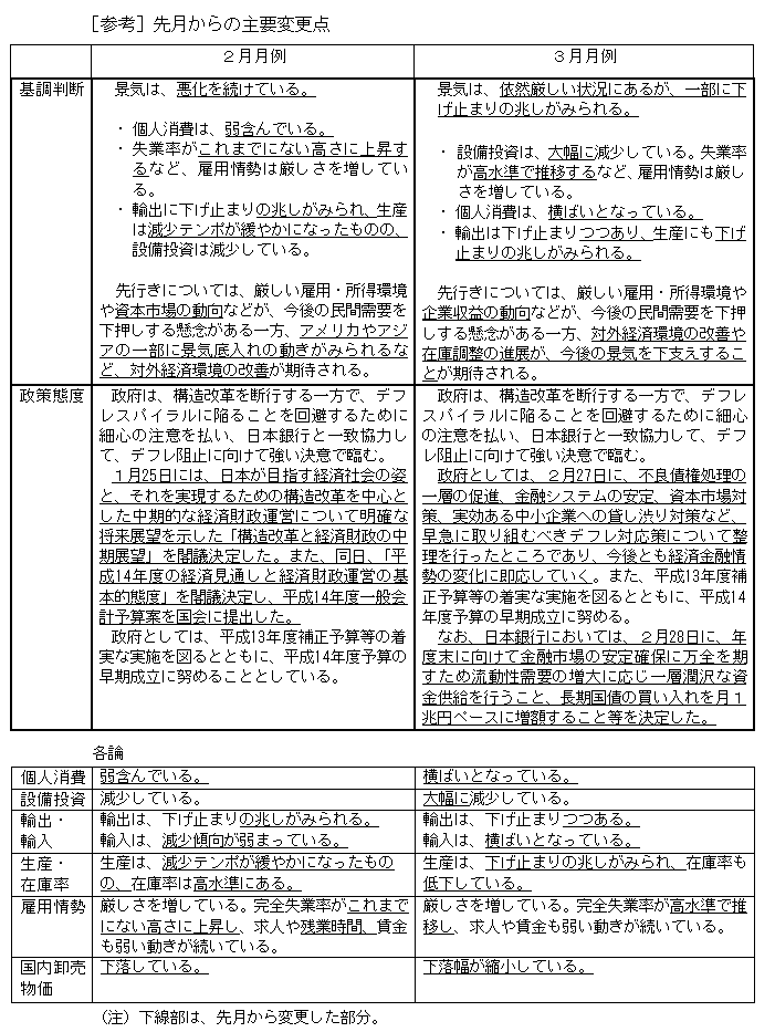 挎̎vύX_