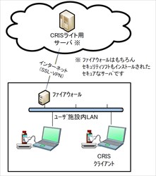 uCRISCgṽC[W
