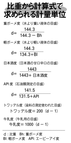 2781号 09年7月12日 横田計器製作所の浮ひょう特集