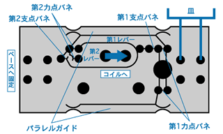 shimazuTuʐ^1iUniBlocj